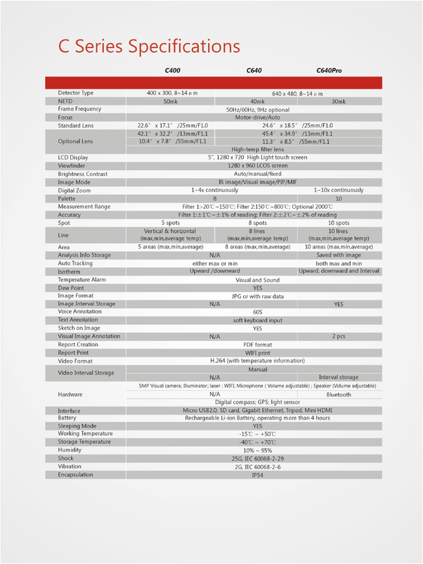 C Series Specifications